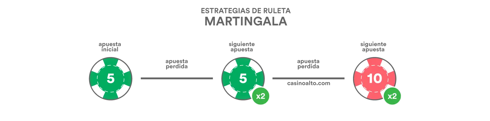 ruleta martingala