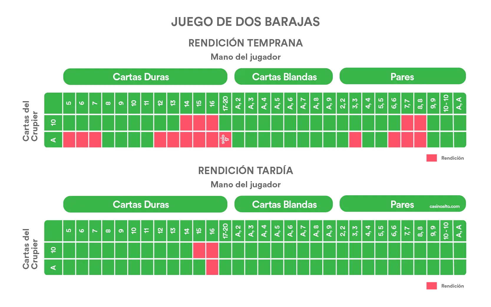 Blackjack dos baraja
