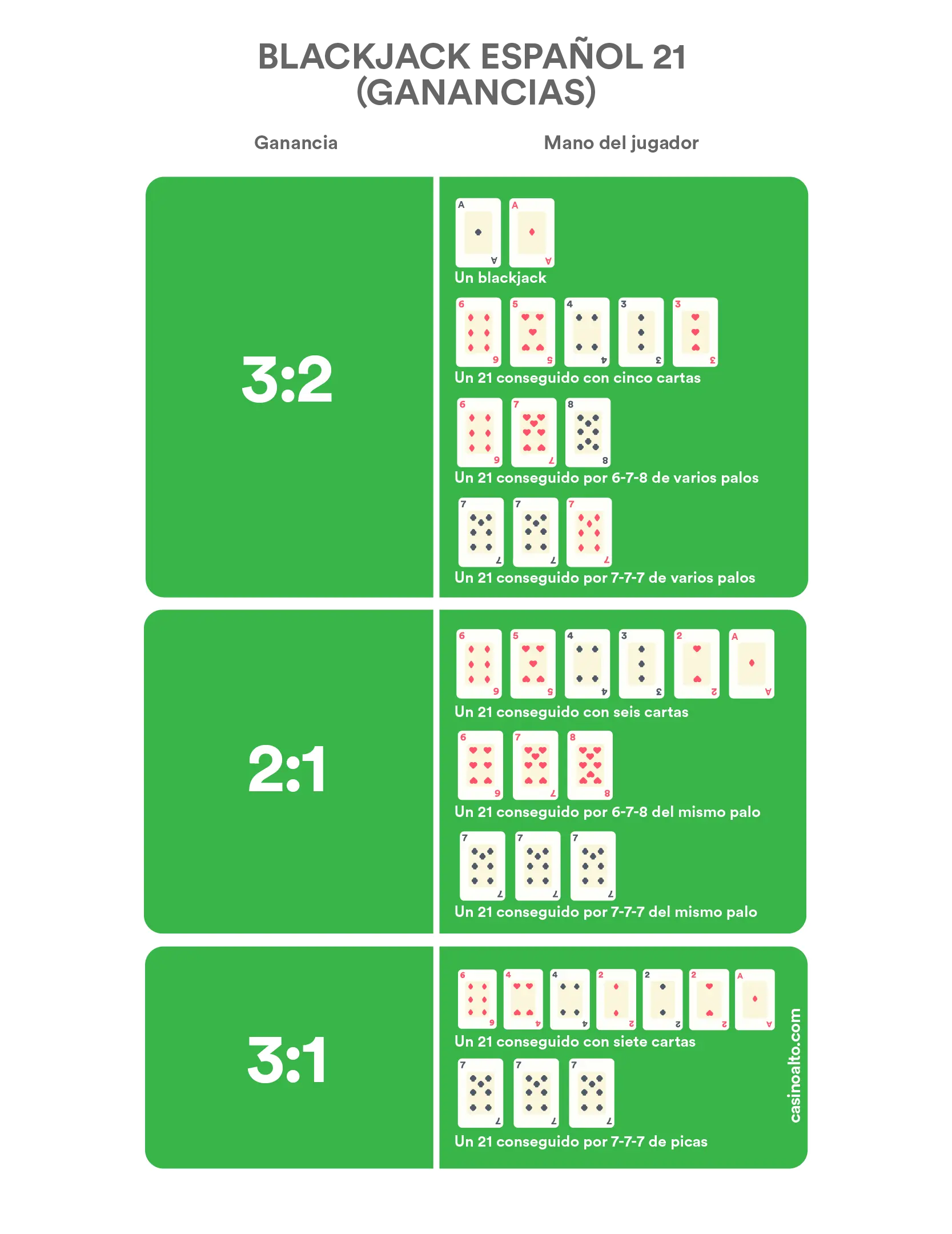Ganancias Blackjack 21