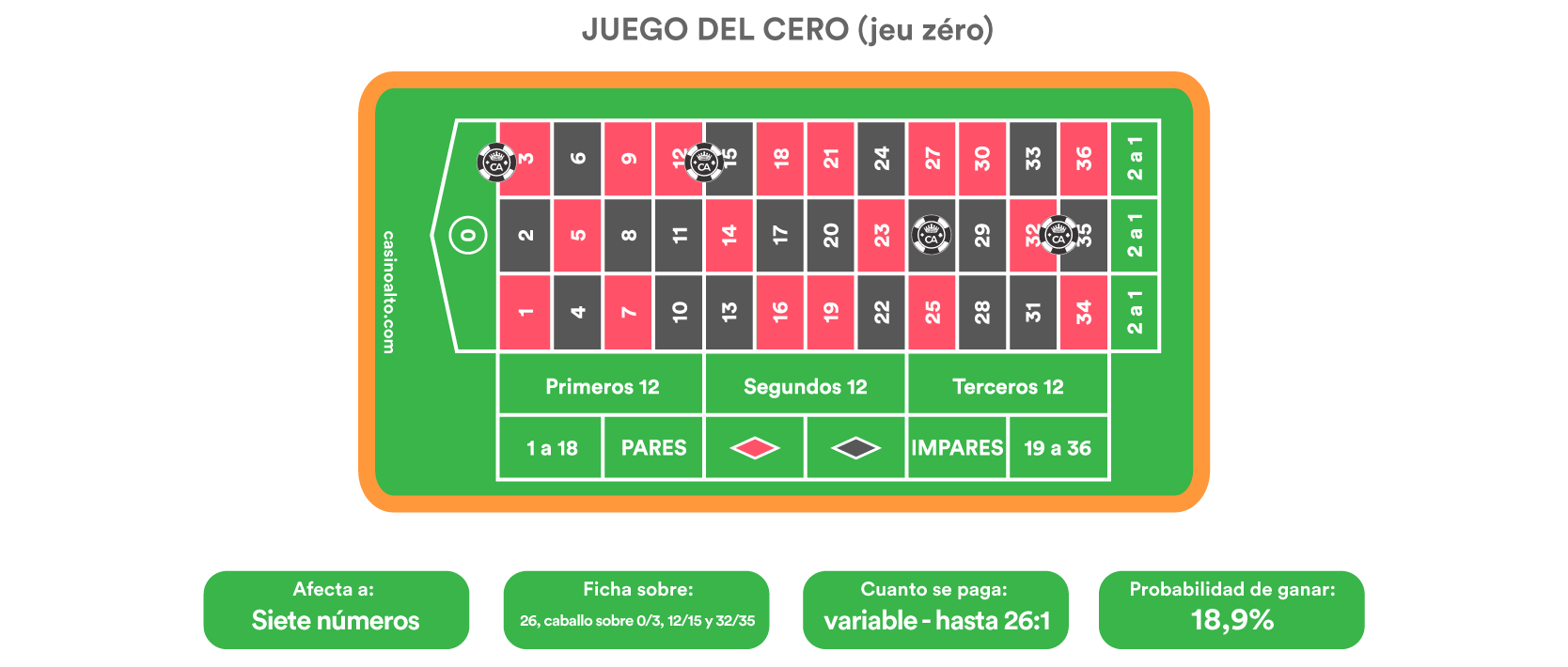 juego del cero