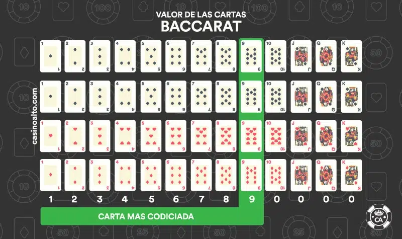 valor cartas baccarat