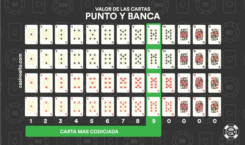 valor cartas punto y banca