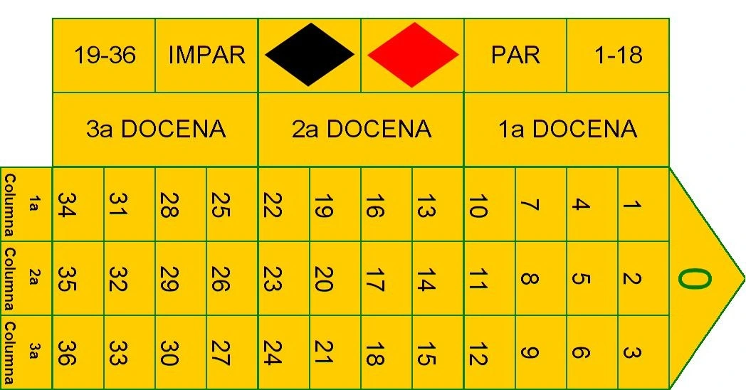 ruleta-americana-casino-alto