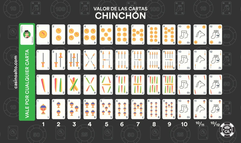valor cartas chinchón