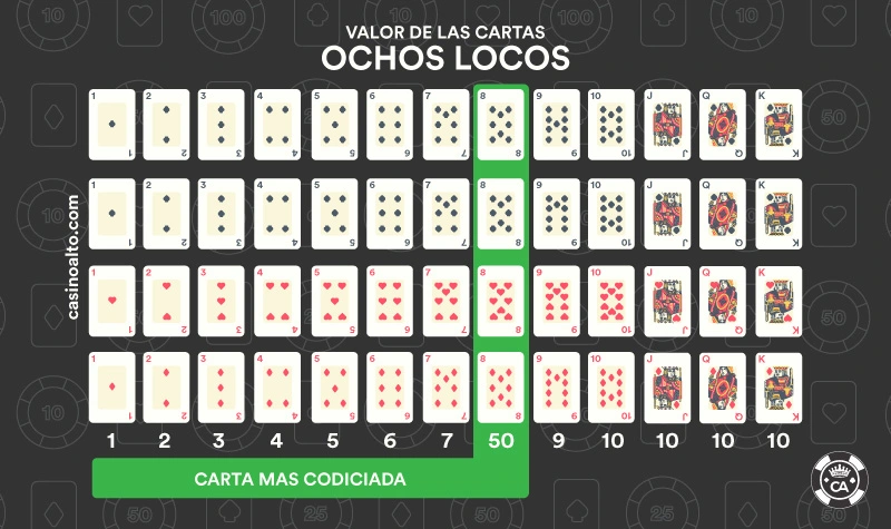 valores cartas ochos locos