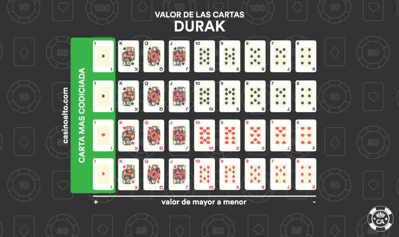 valor cartas durak