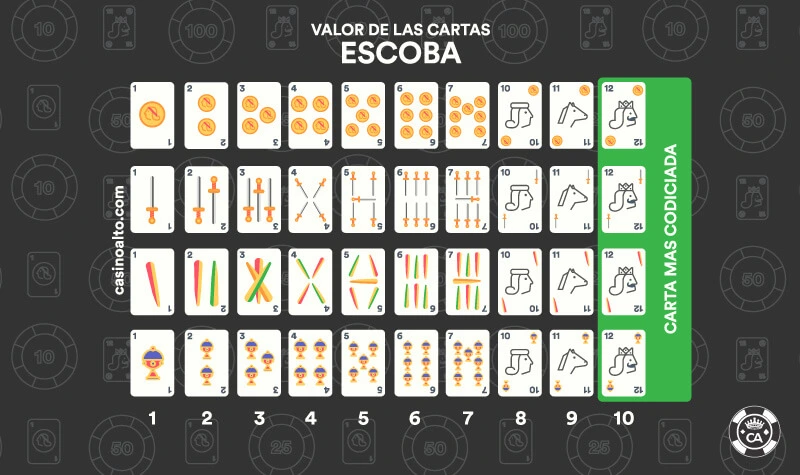 valor cartas escoba
