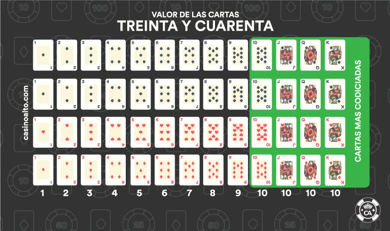 valor cartas treinta y cuarenta