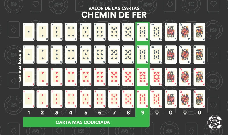 valor cartas chemin de fer