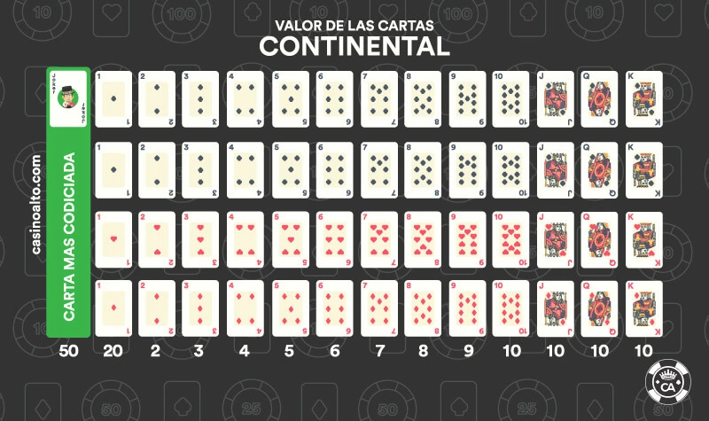 valor cartas continental
