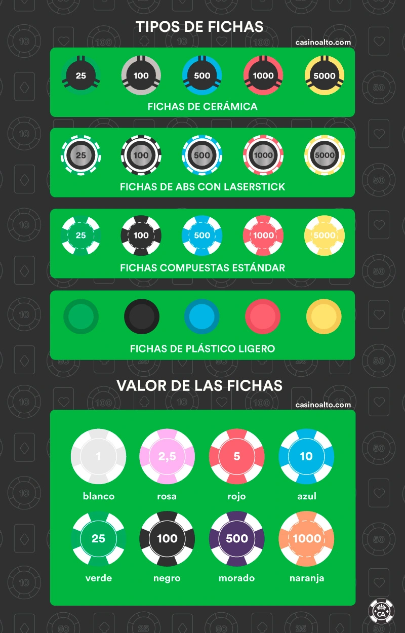 fichas de casino