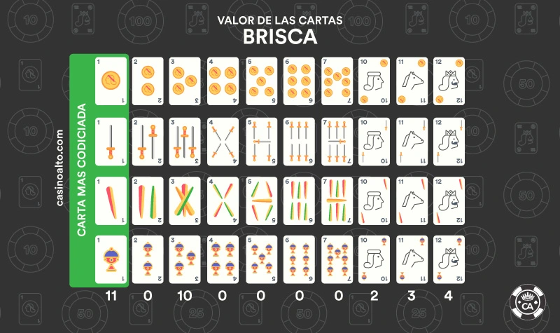 valores cartas brisca