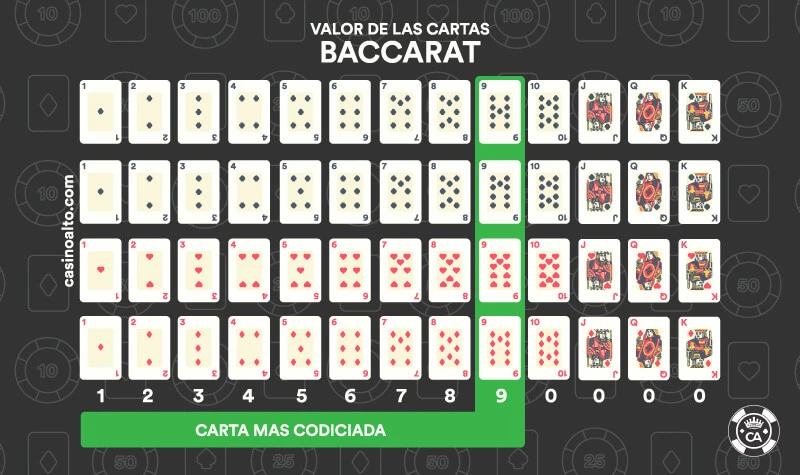 valor cartas baccarat