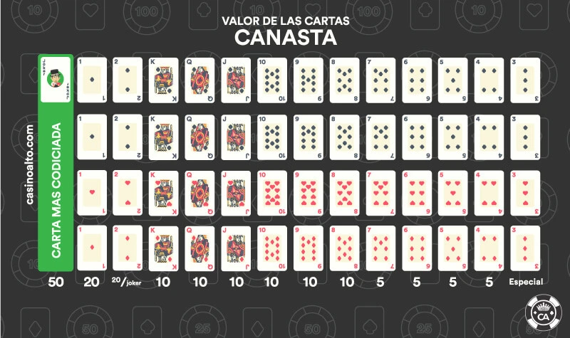 valor cartas canasta