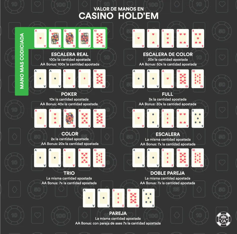 valor manos poker casino holdem
