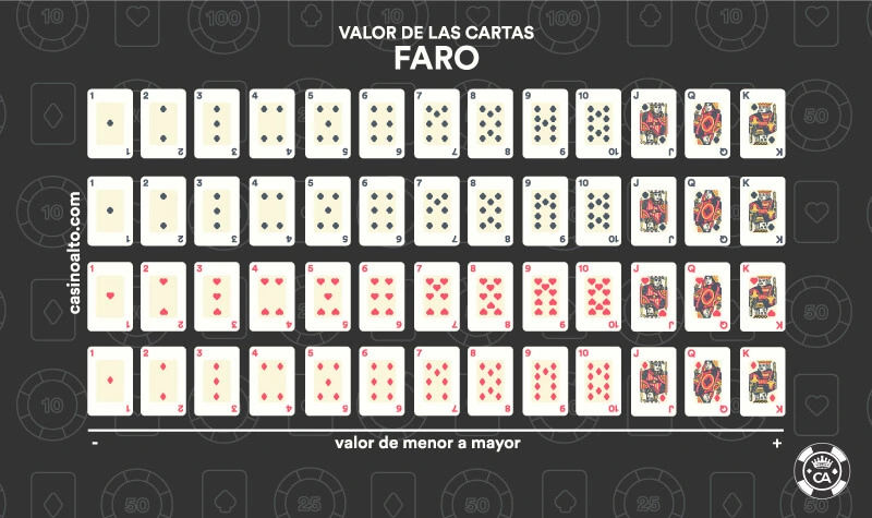valor cartas faro