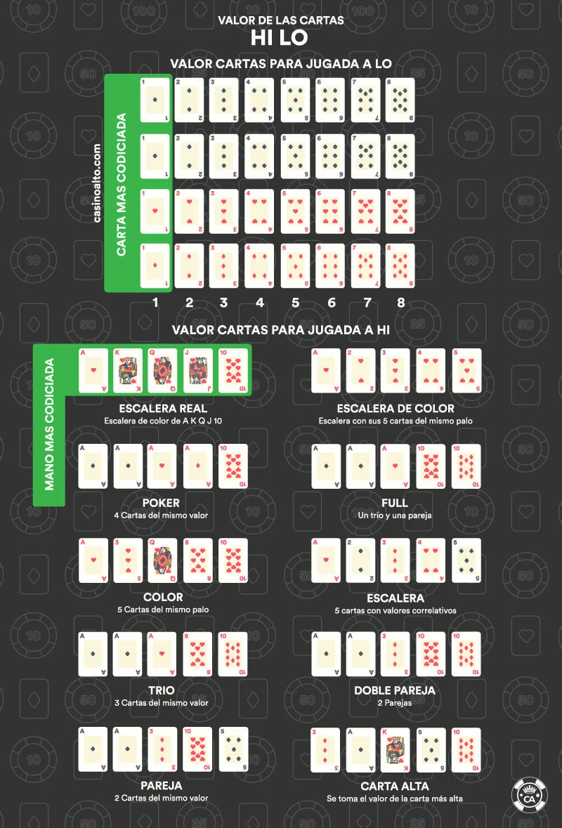 valor cartas omaha hi lo