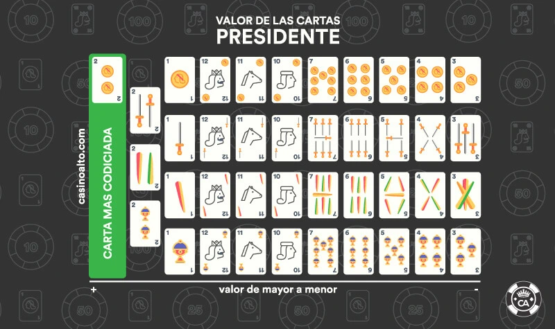 valor cartas presidente