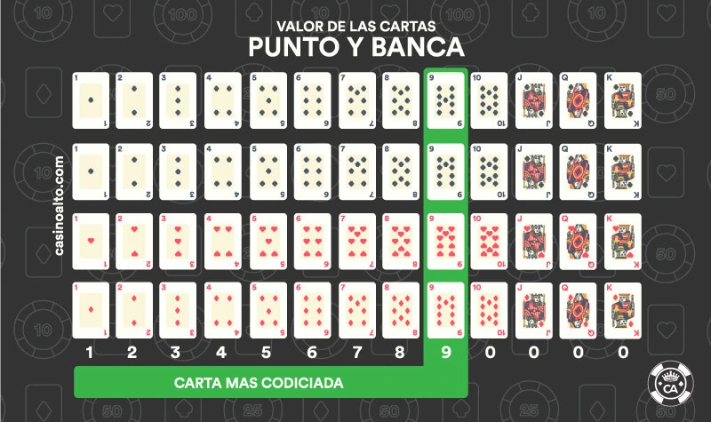 valor cartas punto y banca