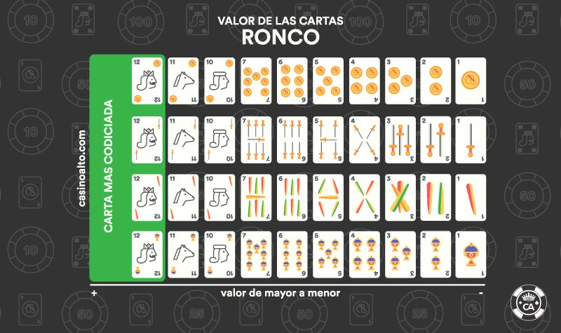 valor cartas ronco