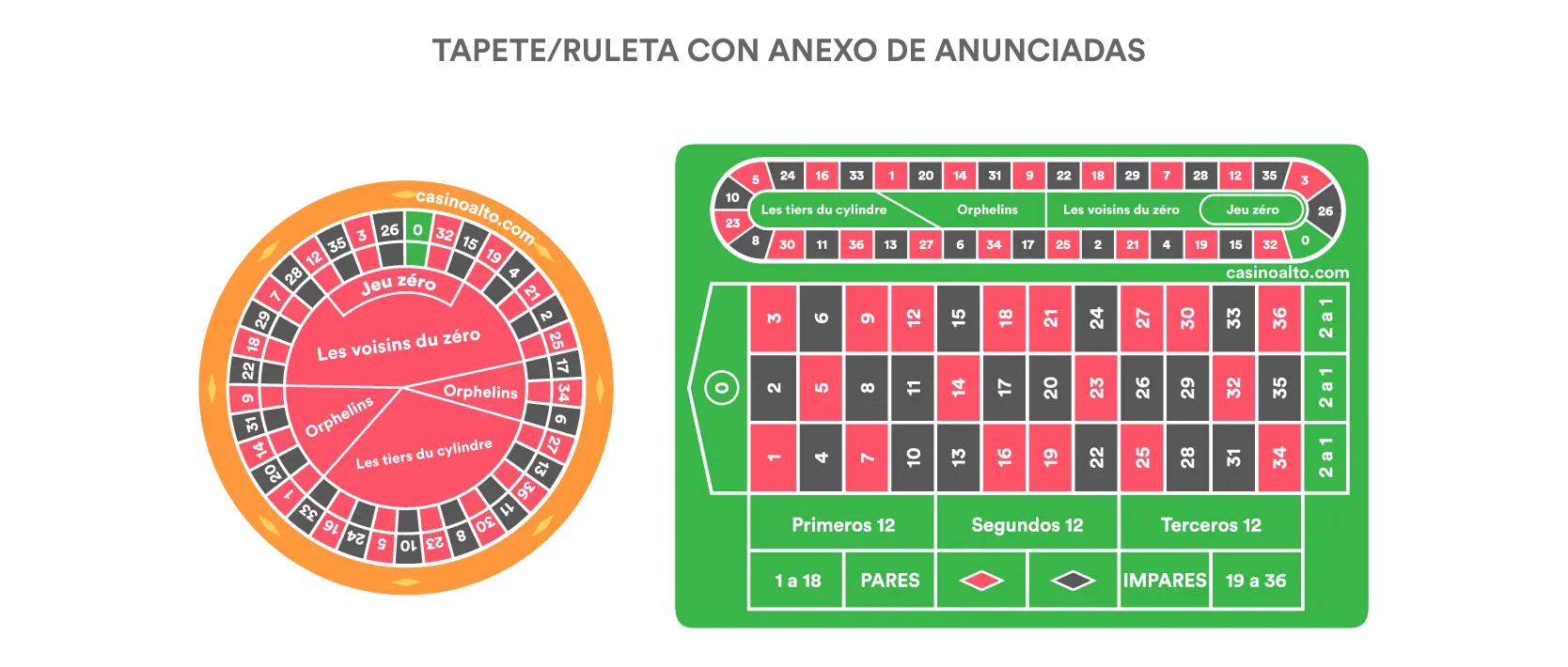 tapete apuestas anunciadas