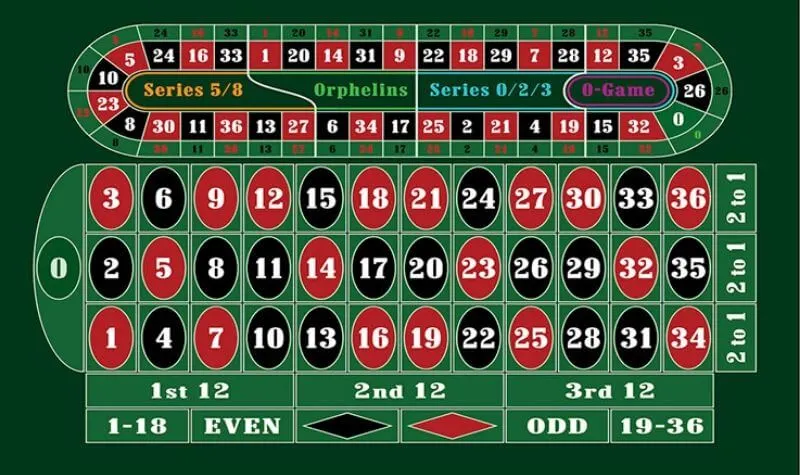 Tapete de ruleta europea