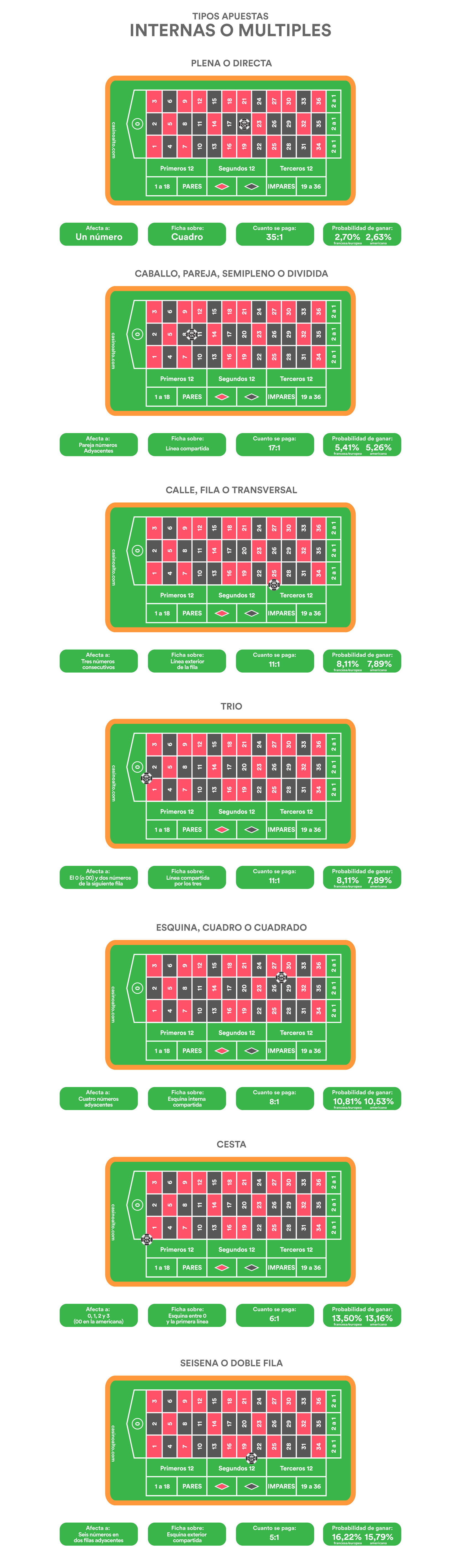 apuestas múltiples ruleta