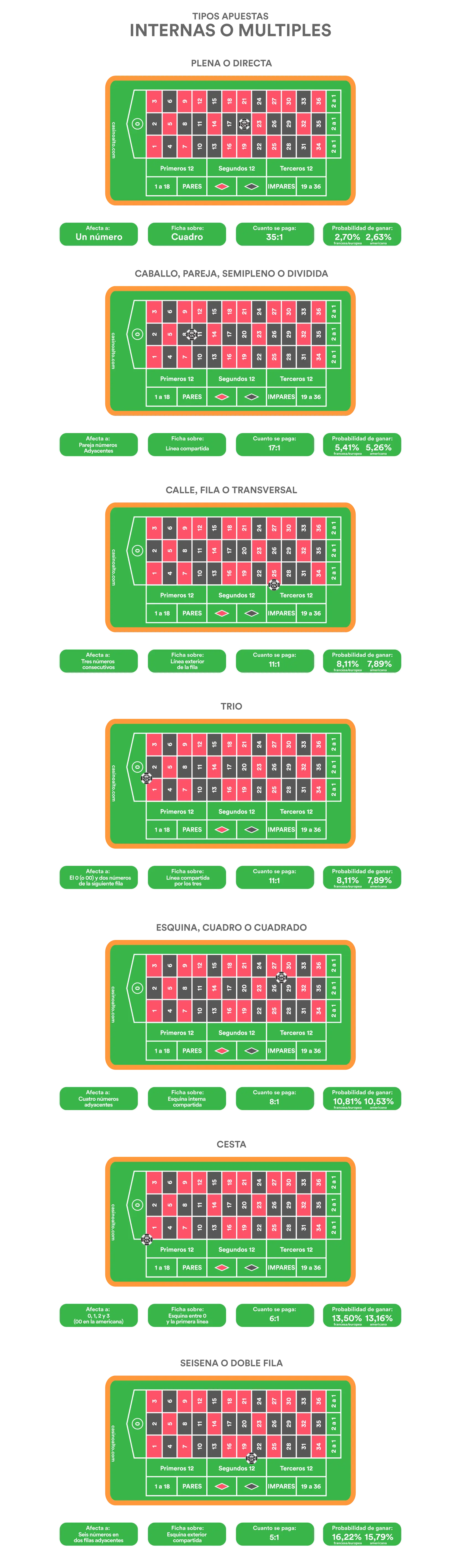 apuestas múltiples ruleta
